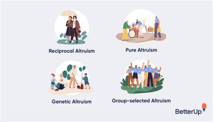 What is reciprocal altruism in psychology