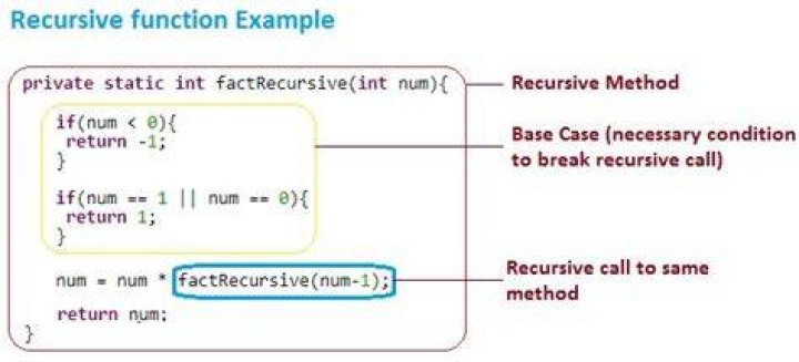 What is recursive function in Java