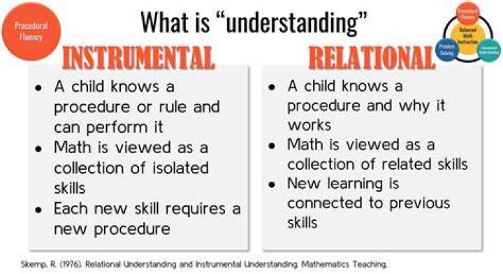 What is relational understanding