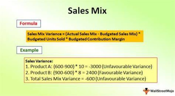 What is sales mix variance