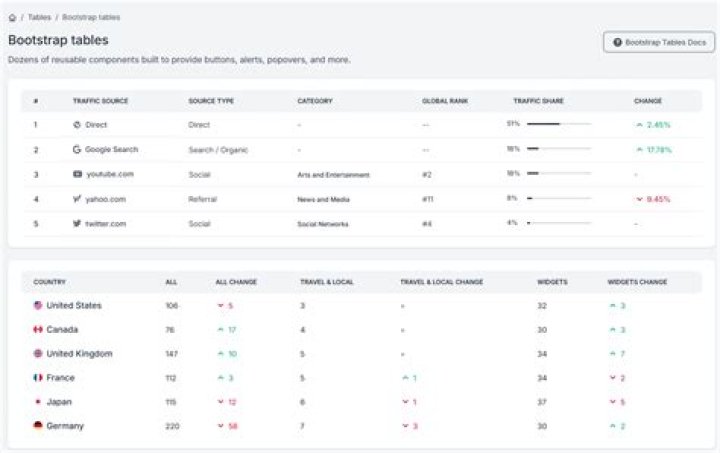 What is scope in bootstrap table