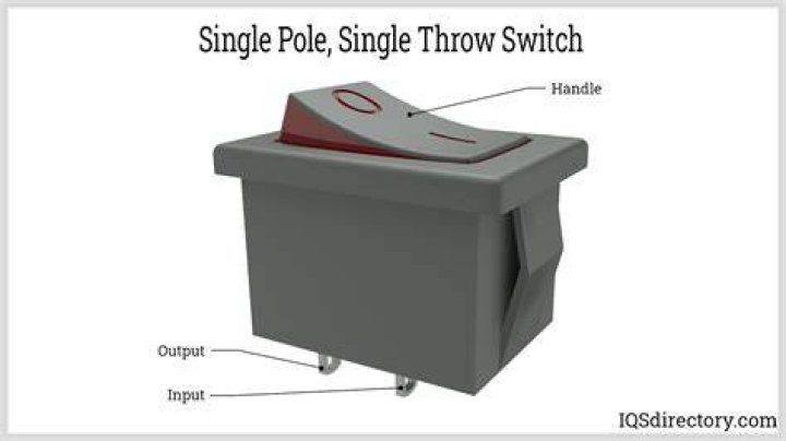 What is single throw