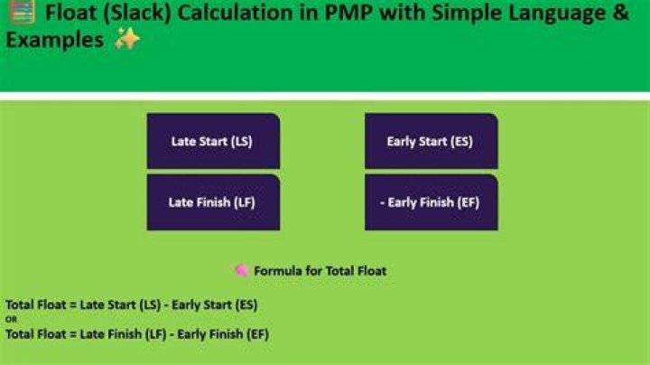 What is slack PMP
