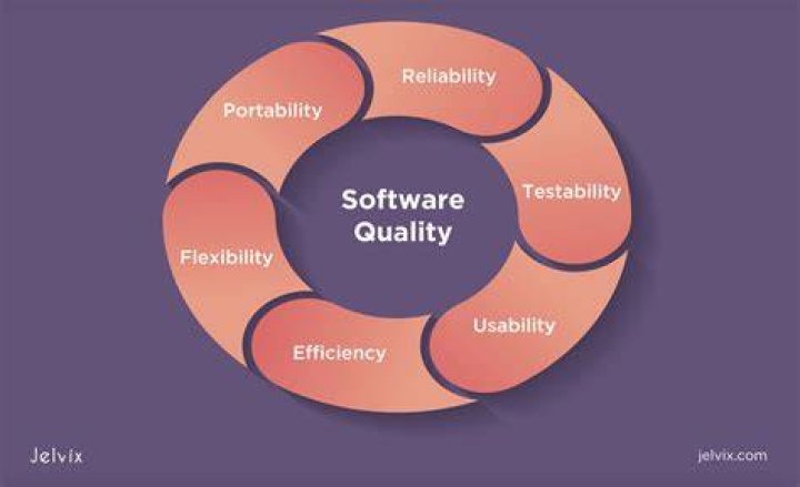 What is software quality explain the role of software metrics in quality software development