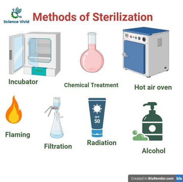What is sterilization method