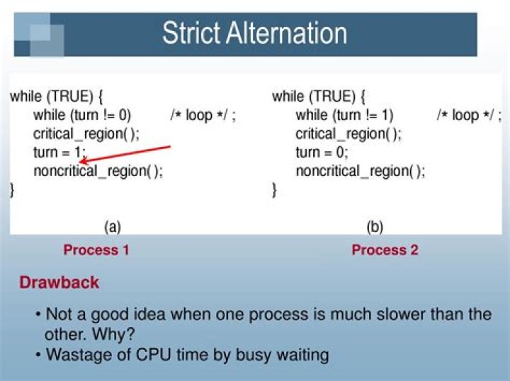 What is strict alternation in OS