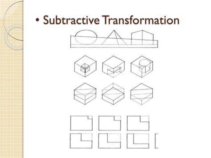 What is subtractive transformation
