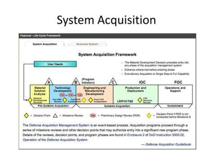 What is system acquisition process