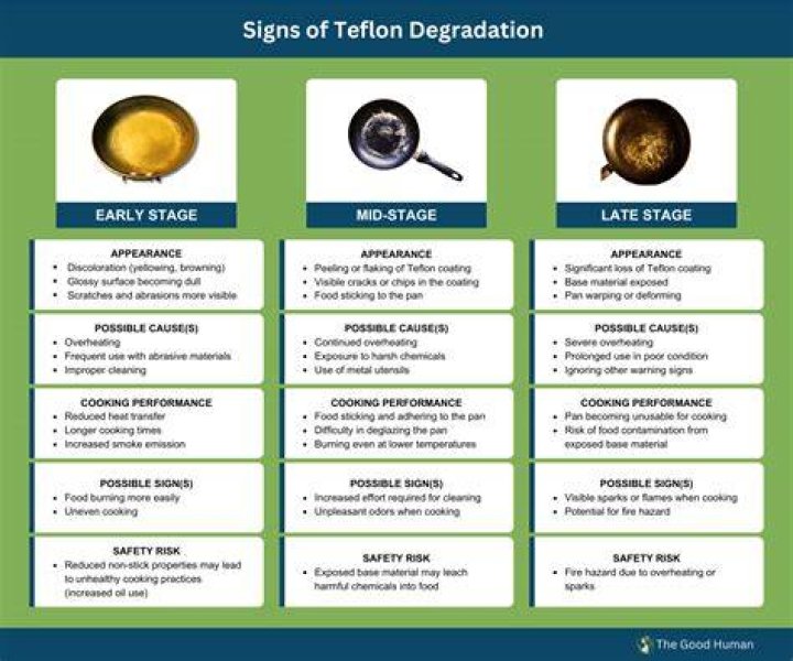 What is Teflon poisoning