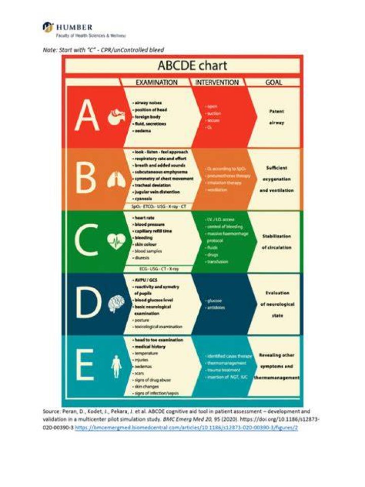What is the Abcde framework