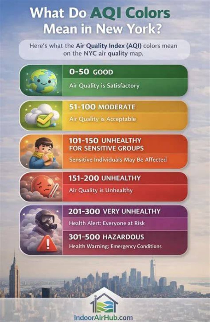 What is the AQI for New York