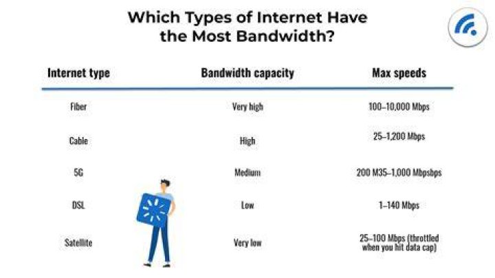 What is the bandwidth of an OC 3