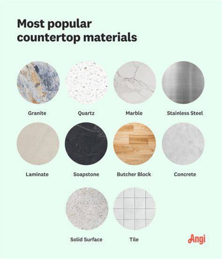 What is the best material for kitchen counters