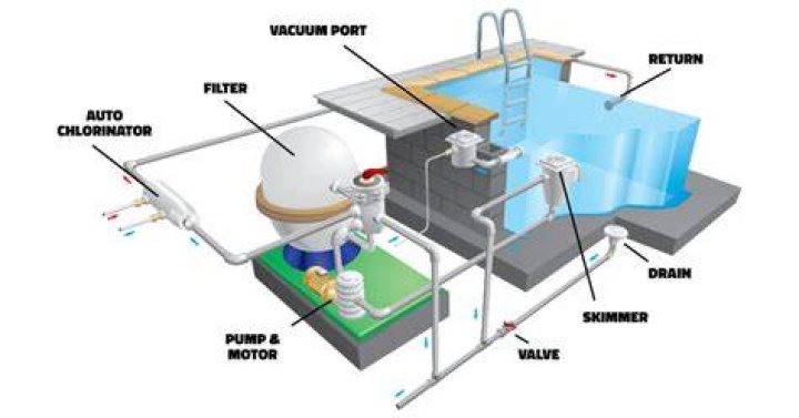 What is the best pool filtration system