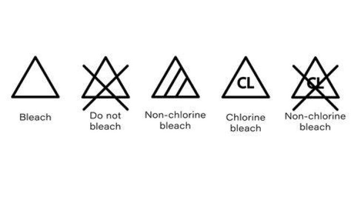 What is the bleach symbol