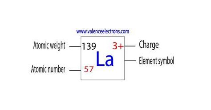 What is the charge of lanthanum
