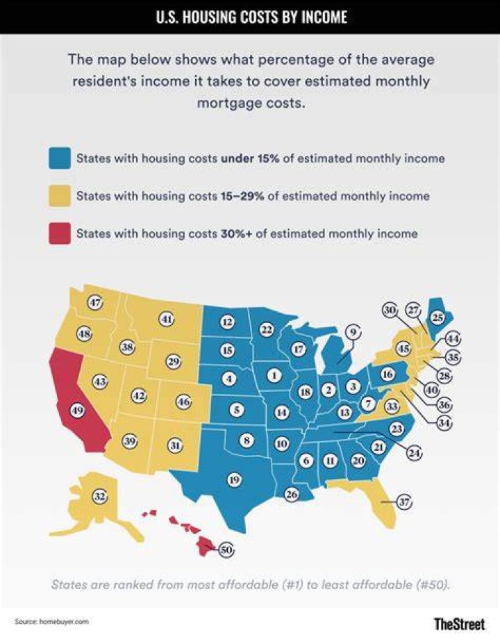 What is the cheapest housing option