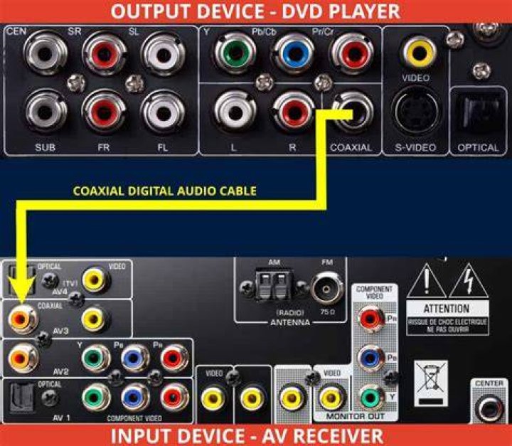 What is the coaxial output for