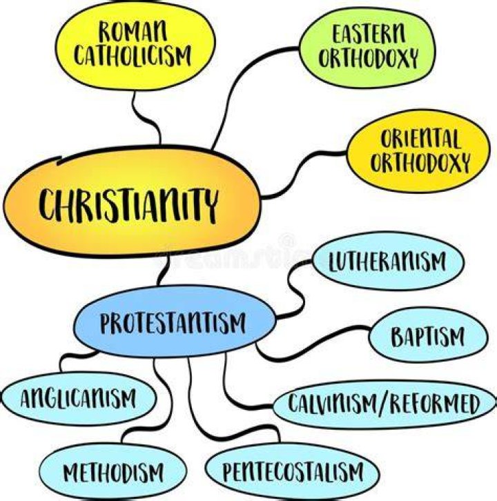 What is the concept of christianity