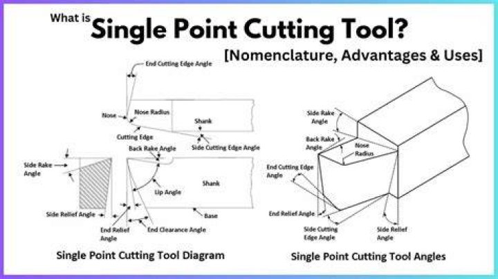 What is the cutting tool