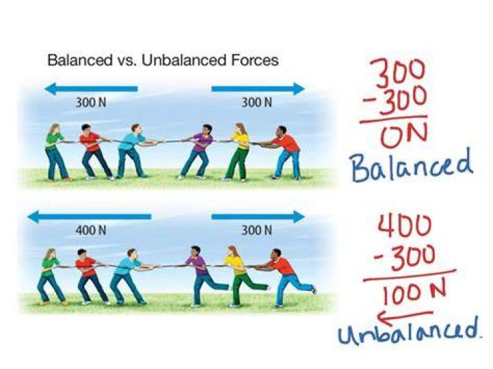 What is the difference between a balanced force and an unbalanced force