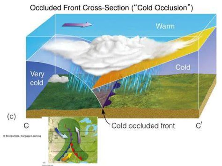 What is the difference between a cold front and an occluded front