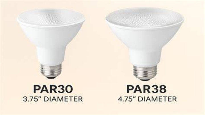 What is the difference between a par 56 and 64