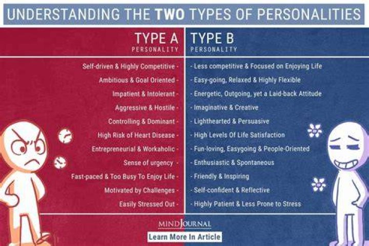 What is the difference between a Type A personality and a Type B