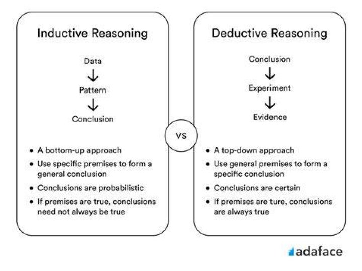 What is the difference between inductive and deductive arguments