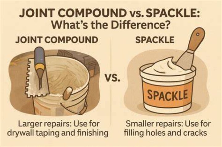 What is the difference between patching plaster and spackle