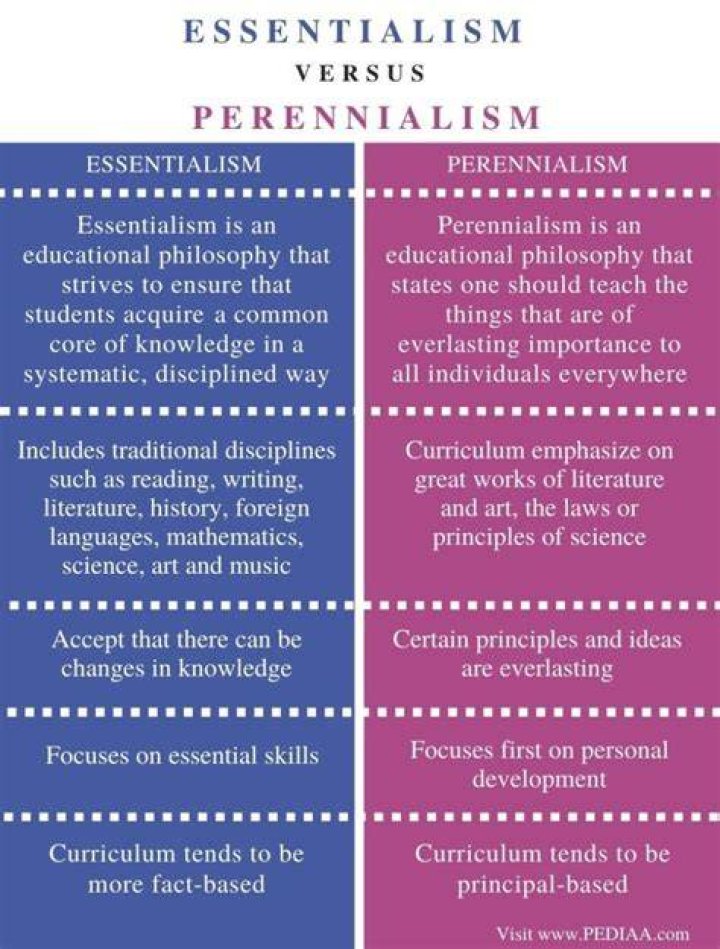 What is the difference between Perennialism and essentialism