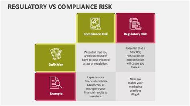 What is the difference between regulatory risk and compliance risk