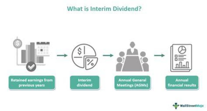 What is the dividend for AT