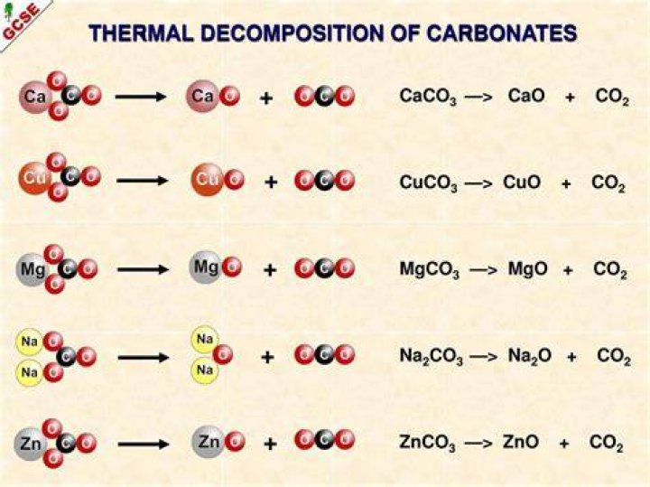 What is the equation for thermal decomposition