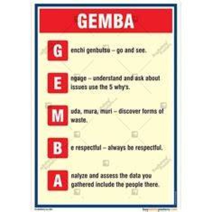 What is the full form of Gemba