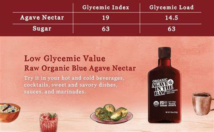 What is the glycemic index of agave nectar
