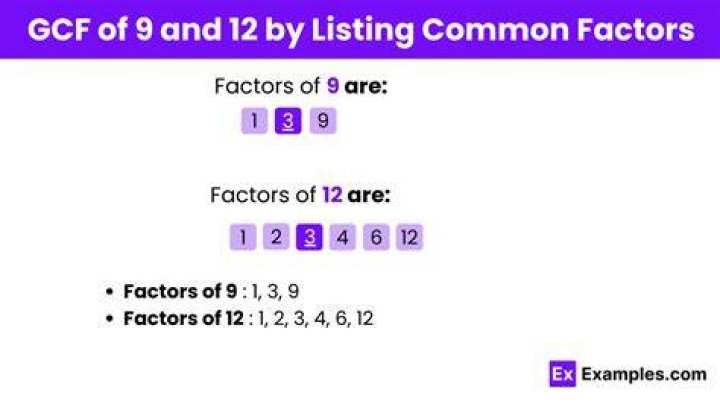 What is the greatest common factor of 9 and 12
