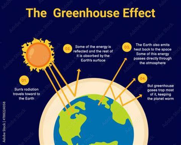 What is the greenhouse effect physics