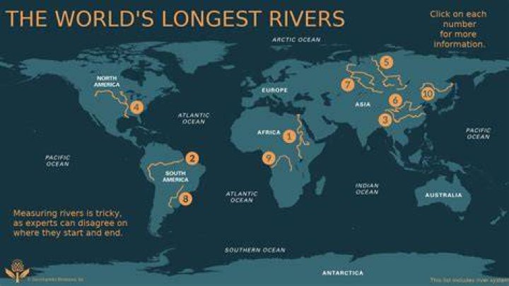 What is the longest river in world