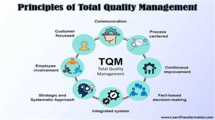 What is the meaning of TQM