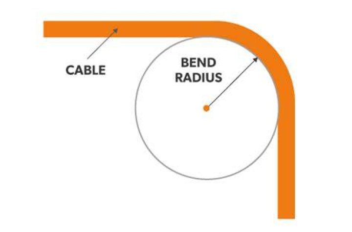 What is the minimum bend radius for a bonding conductor
