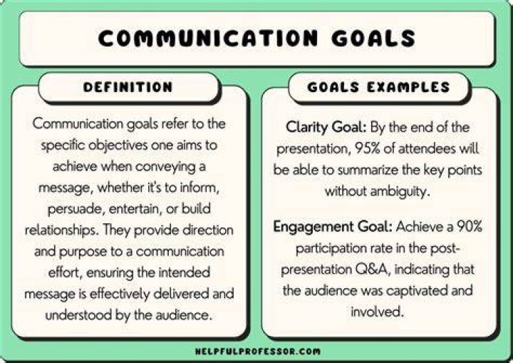 What is the overall goal of communication