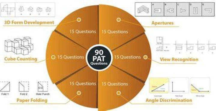 What is the pat on the DAT