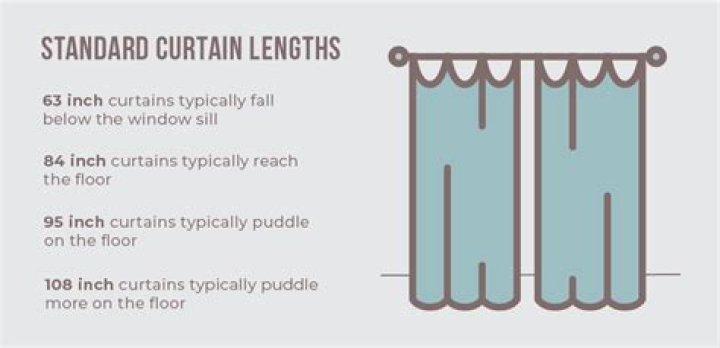 What is the proper length for living room curtains