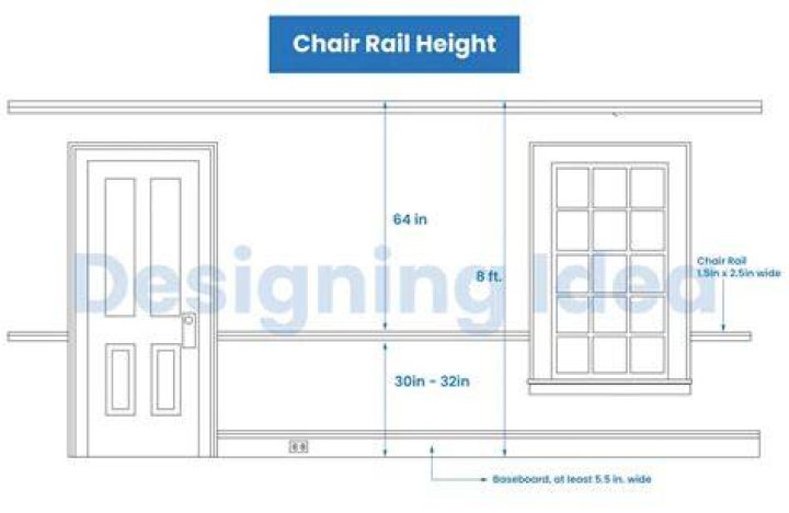 What is the standard height for a chair rail