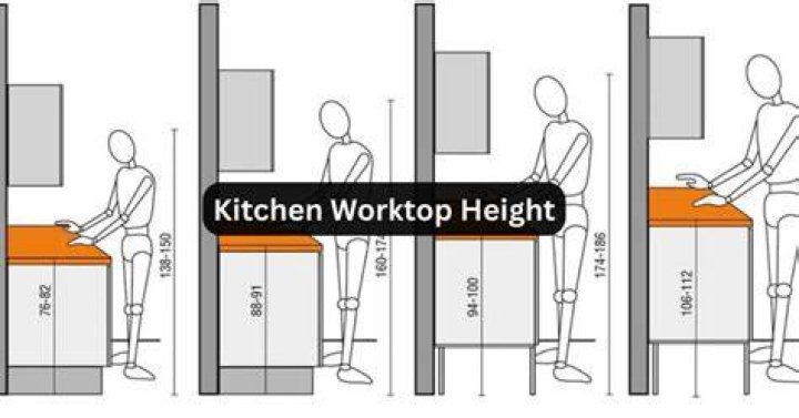 What is the standard size of a kitchen worktop