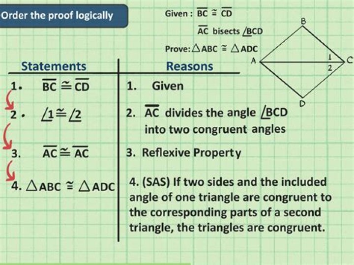 What is the structure of a proof in geometry