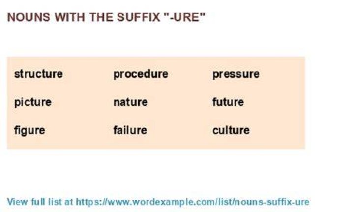 What is the suffix ure