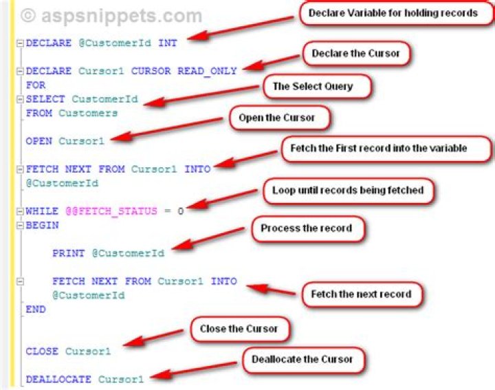 What is the syntax of cursor in SQL