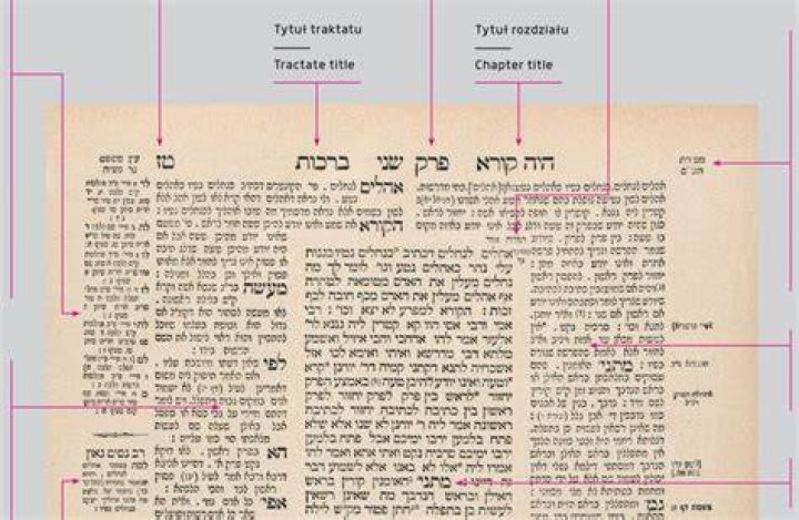 What is the Talmud and why is it important